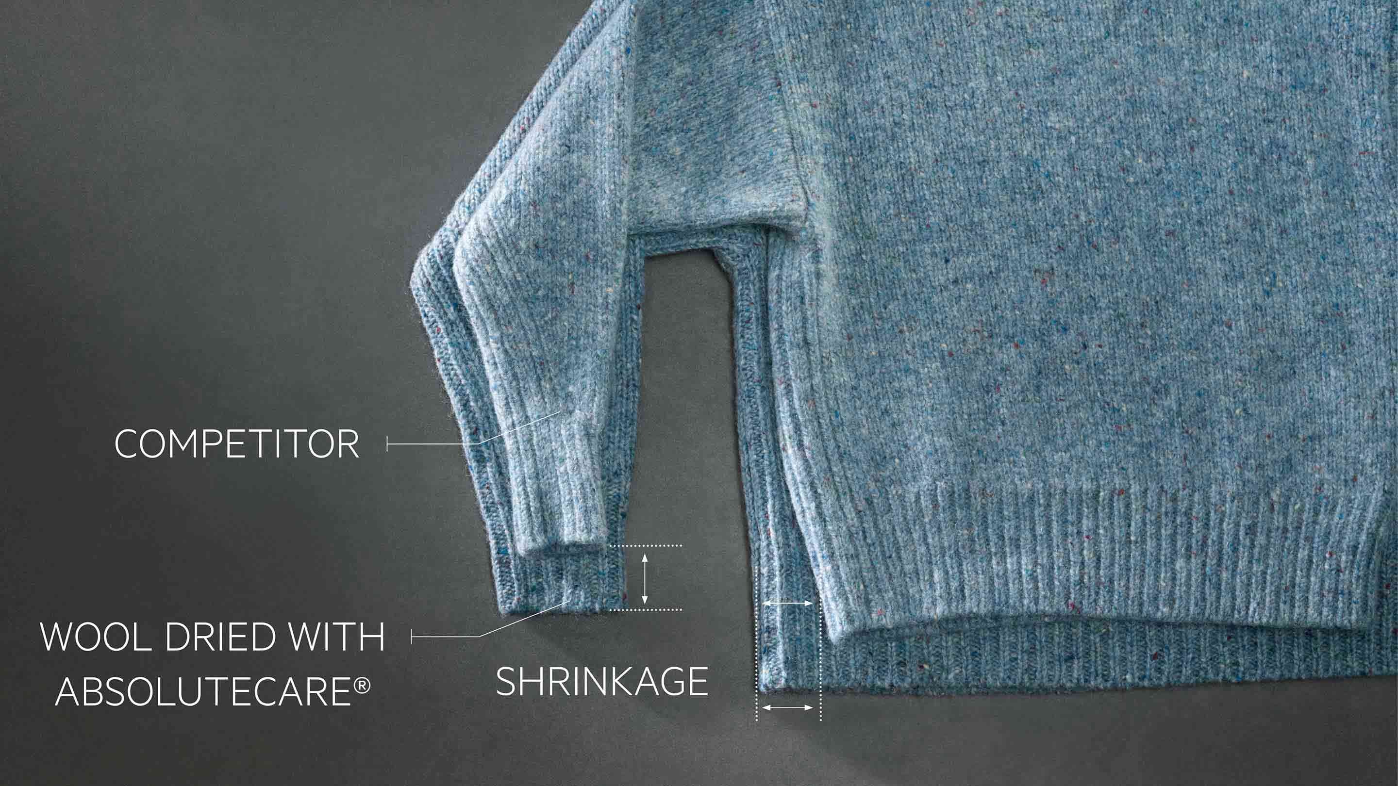 AbsolutCare benefits